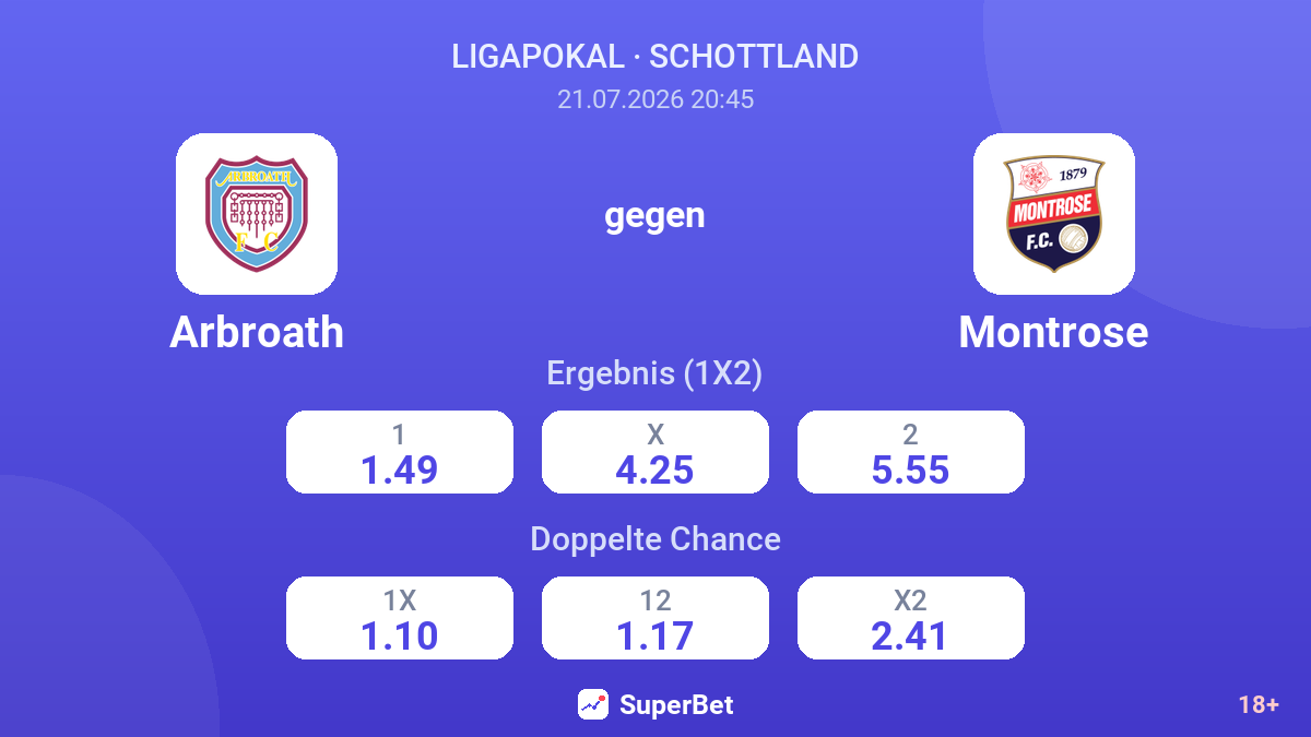 Arbroath gegen Montrose — Quoten