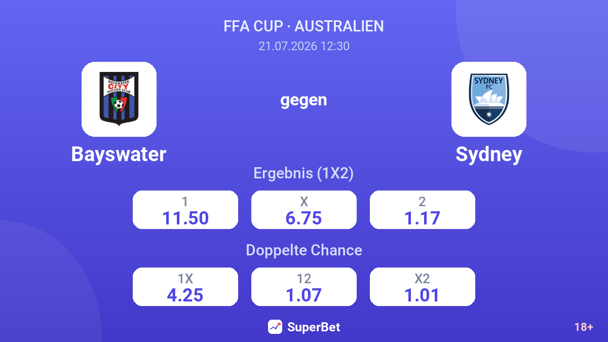 Bayswater gegen Sydney — Quoten