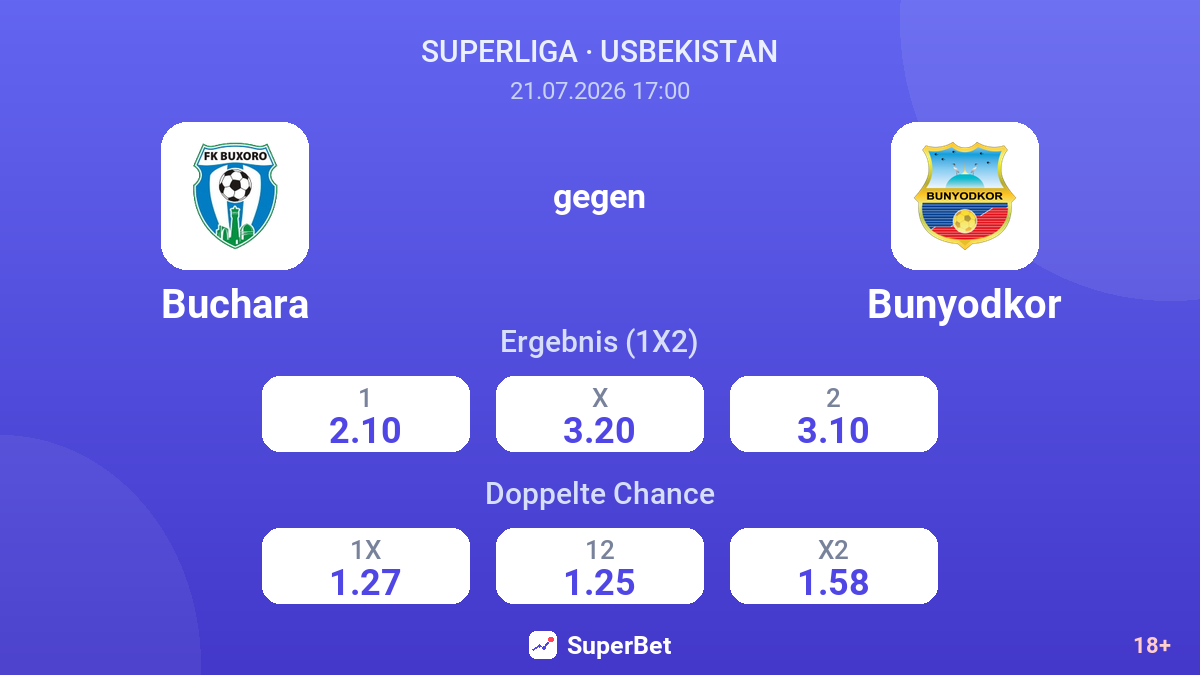 Buchara gegen Bunyodkor — Quoten