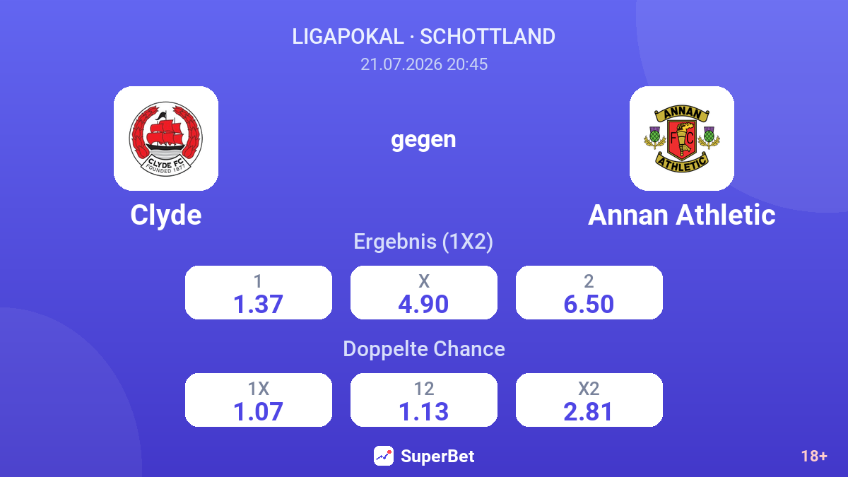 Clyde gegen Annan Athletic — Quoten