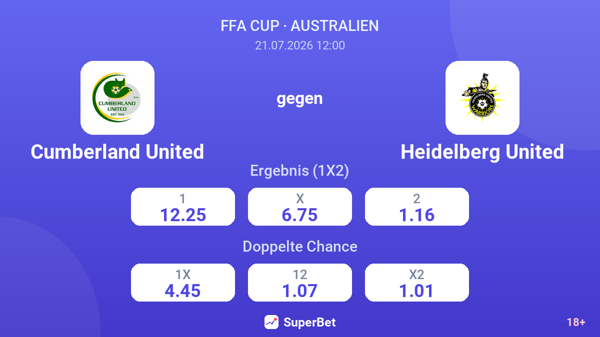 Cumberland United gegen Heidelberg United — Quoten