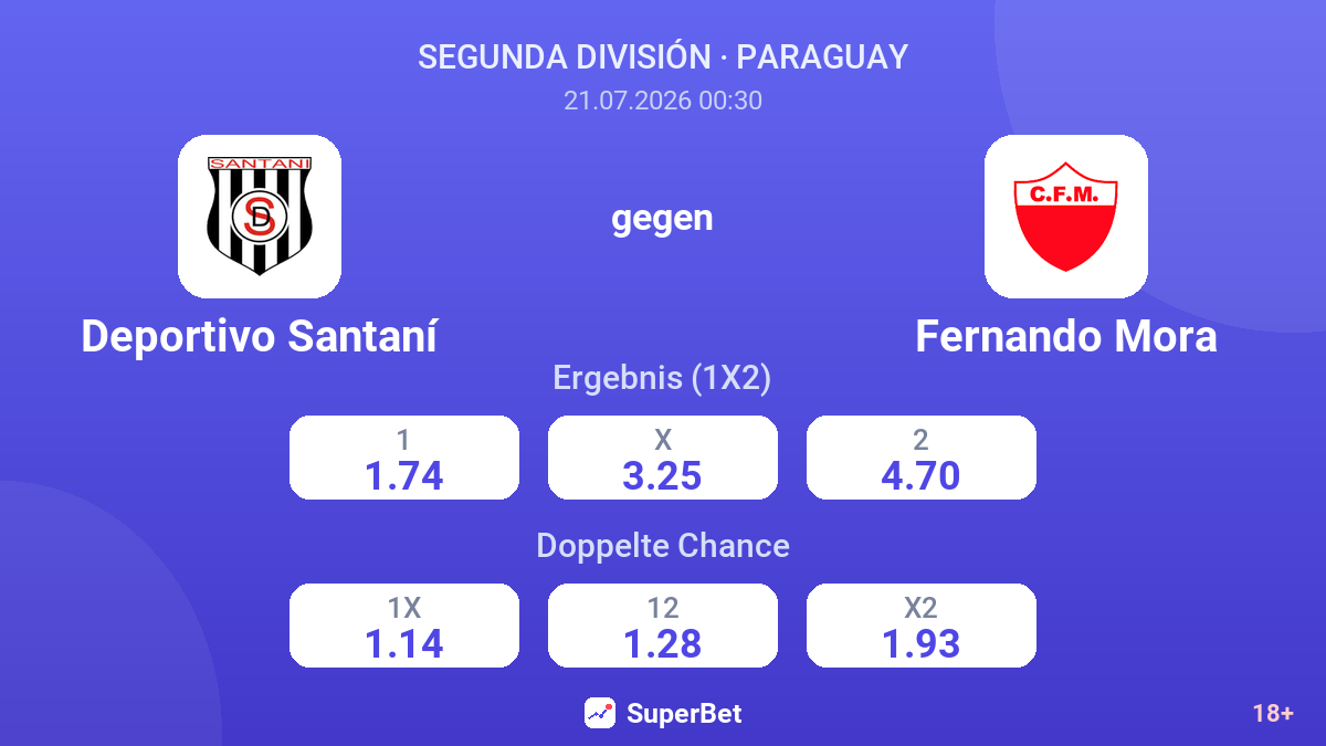 Deportivo Santaní gegen Fernando Mora — Quoten