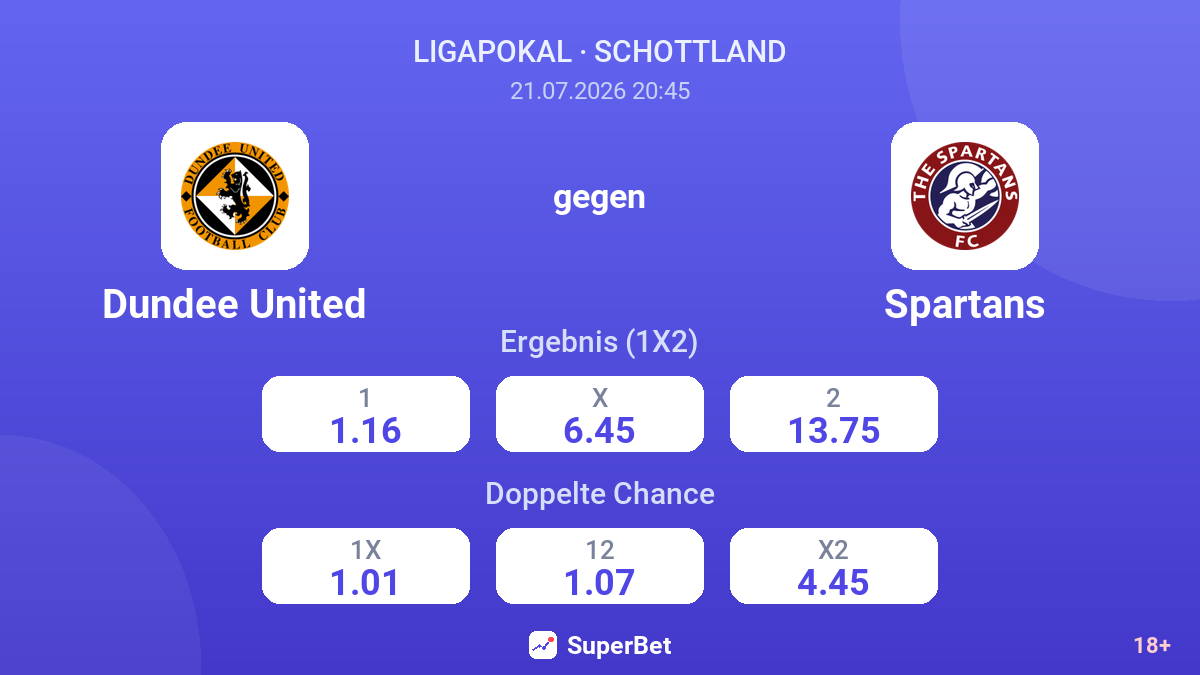 Dundee United gegen Spartans — Quoten