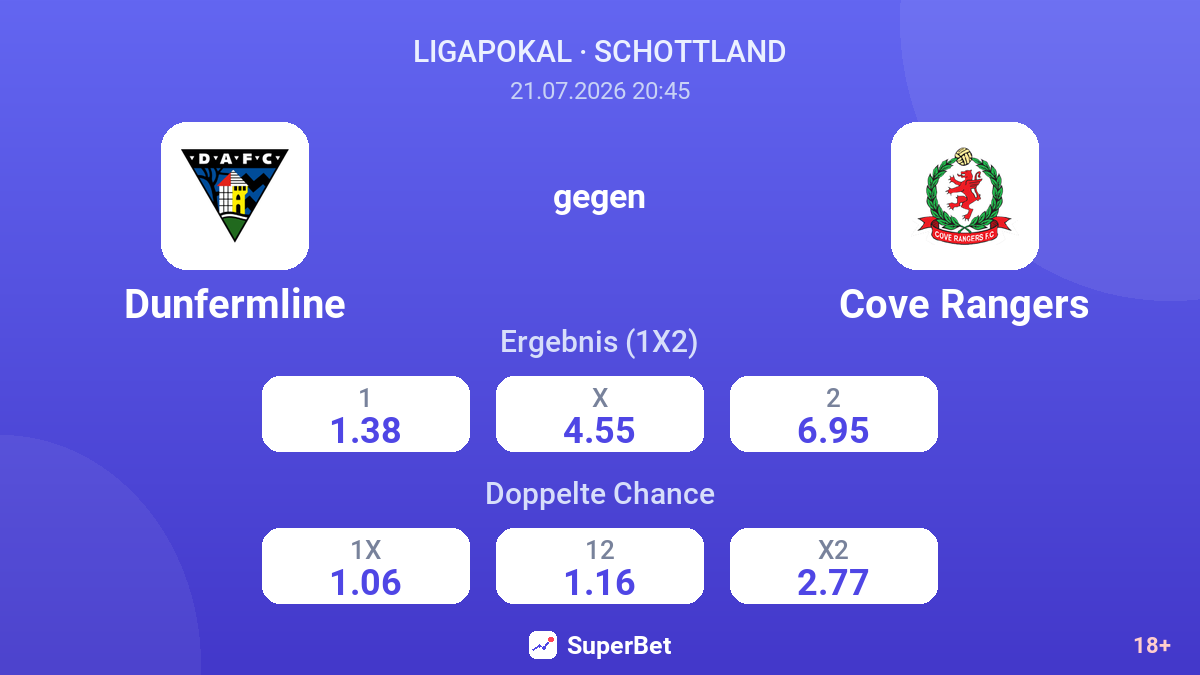 Dunfermline gegen Cove Rangers — Quoten