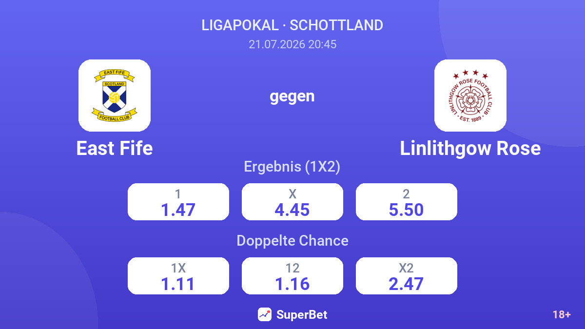 East Fife gegen Linlithgow Rose — Quoten