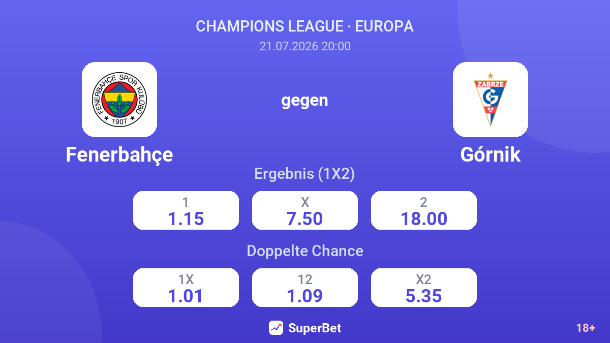 Fenerbahçe gegen Górnik — Quoten