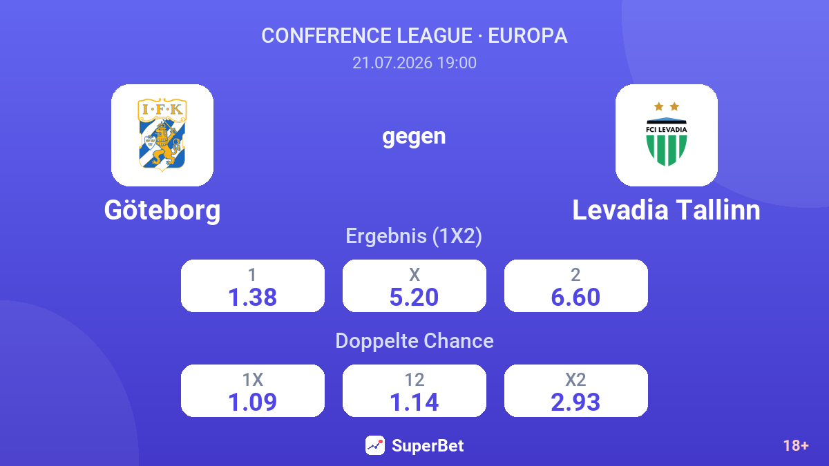 Göteborg gegen Levadia Tallinn — Quoten