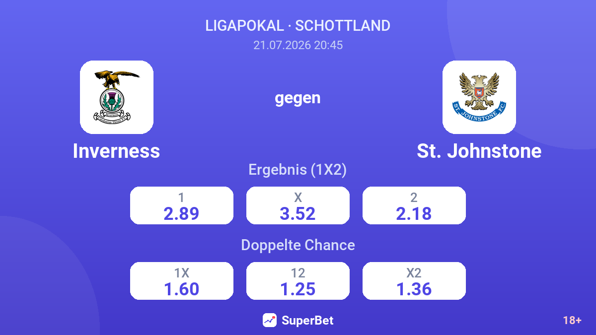 Inverness gegen St. Johnstone — Quoten