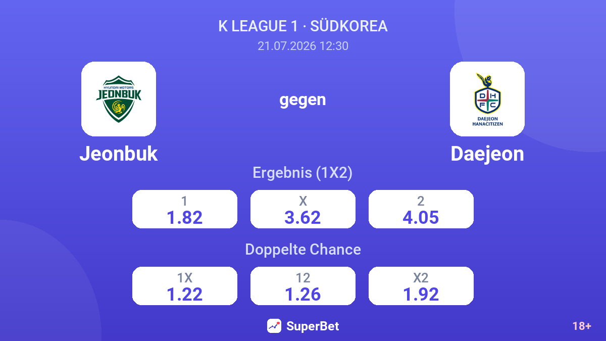 Jeonbuk gegen Daejeon — Quoten