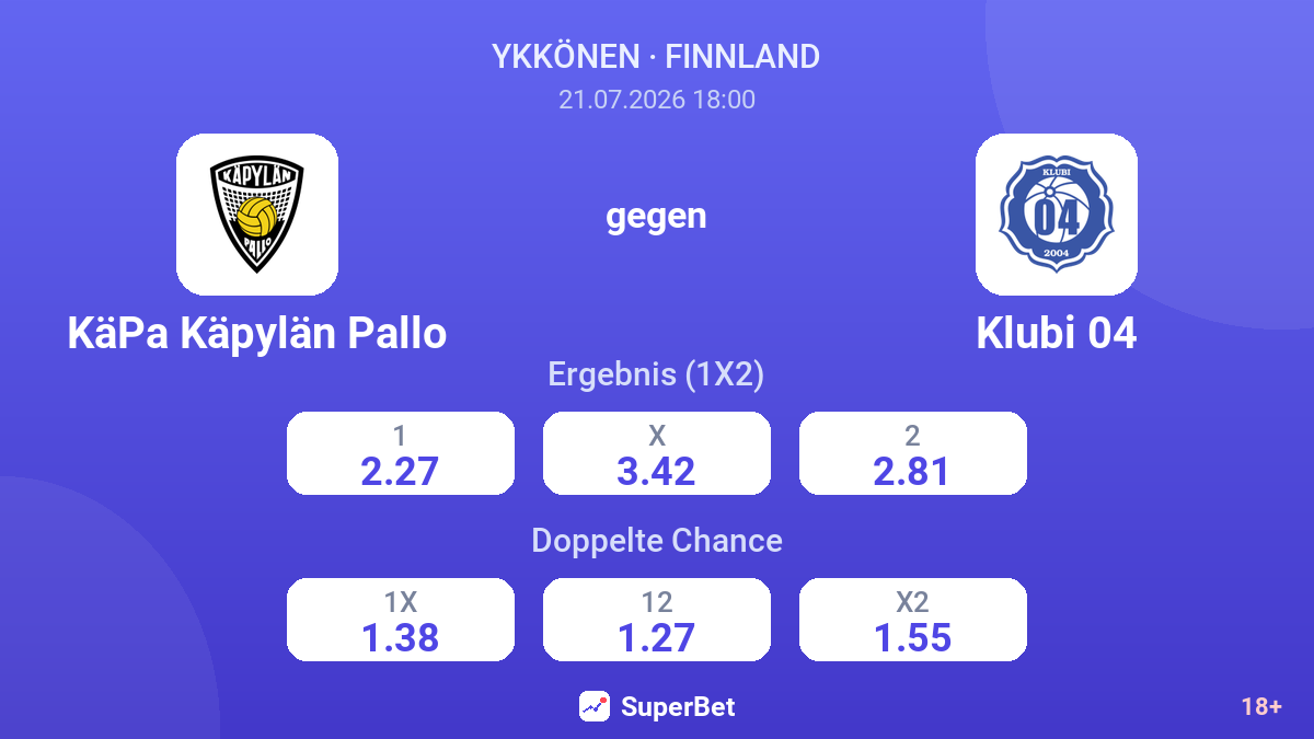 KäPa Käpylän Pallo gegen Klubi 04 — Quoten