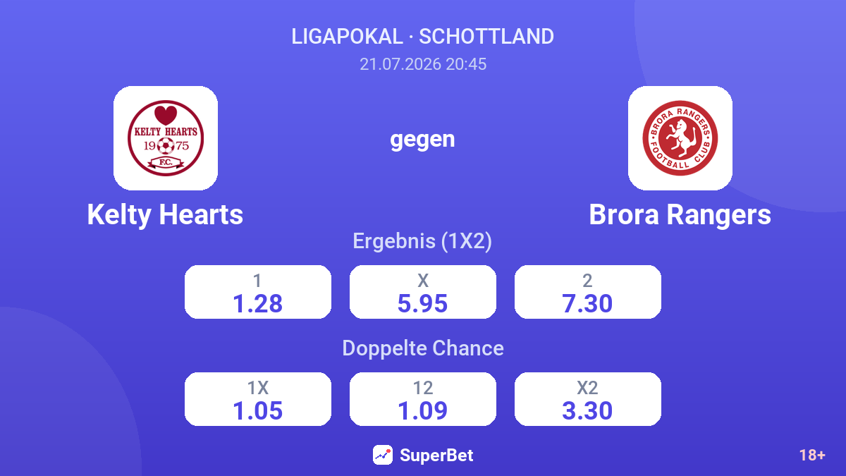 Kelty Hearts gegen Brora Rangers — Quoten