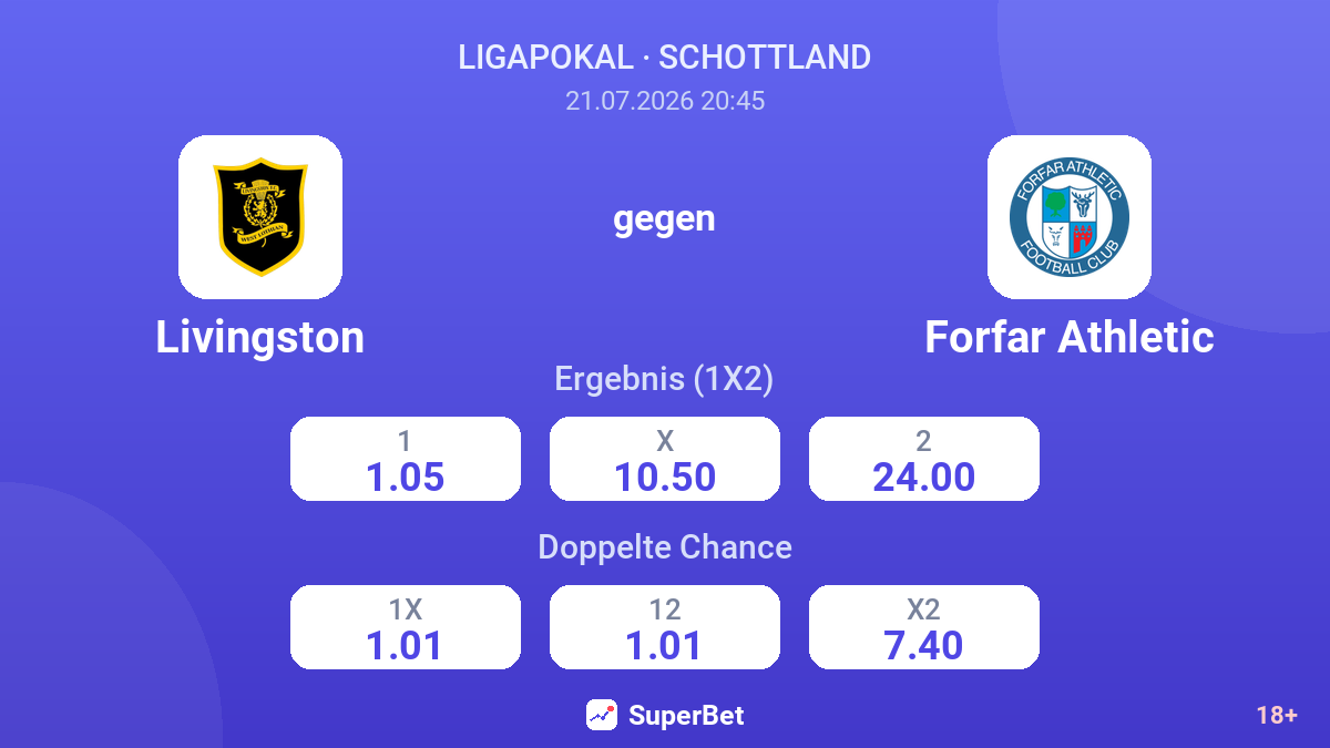 Livingston gegen Forfar Athletic — Quoten