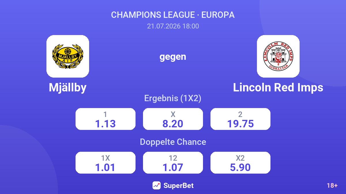 Mjällby gegen Lincoln Red Imps — Quoten