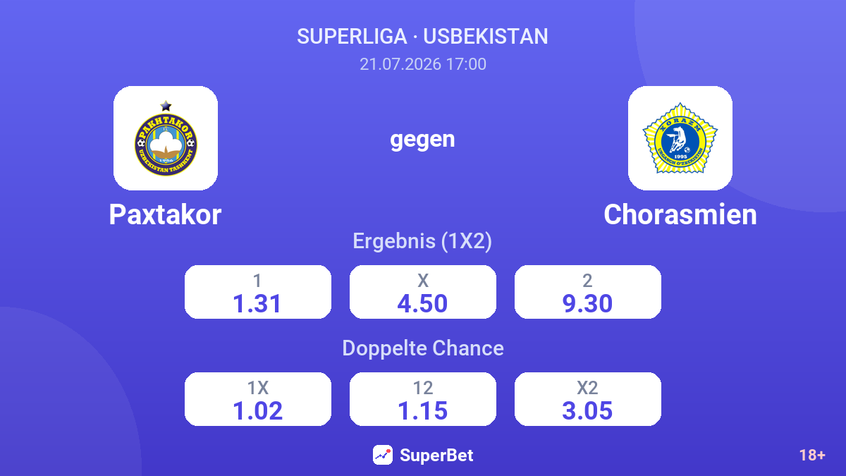 Paxtakor gegen Chorasmien — Quoten