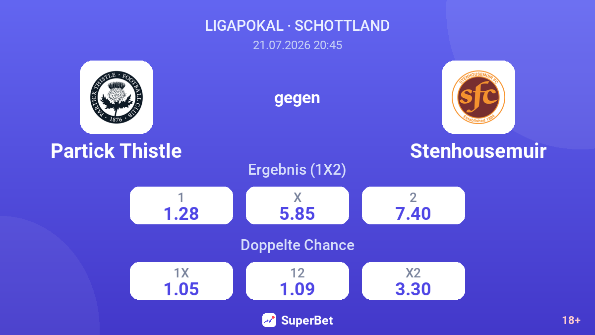 Partick Thistle gegen Stenhousemuir — Quoten