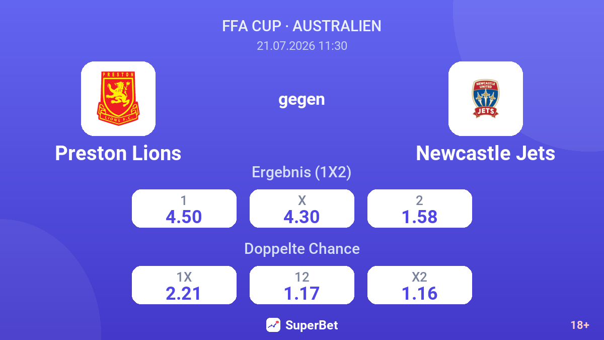 Preston Lions gegen Newcastle Jets — Quoten