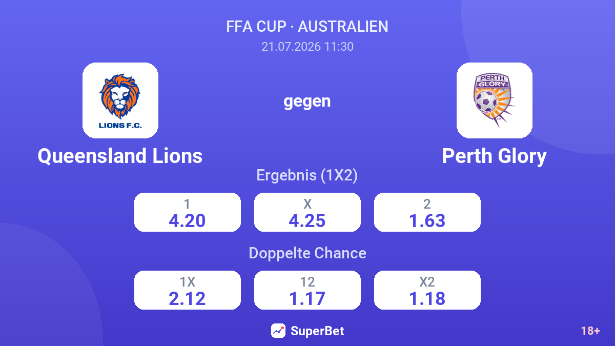 Queensland Lions gegen Perth Glory — Quoten