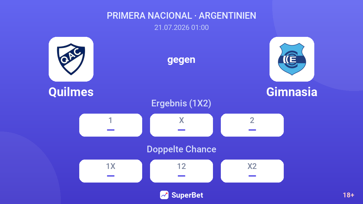 Quilmes gegen Gimnasia — Quoten