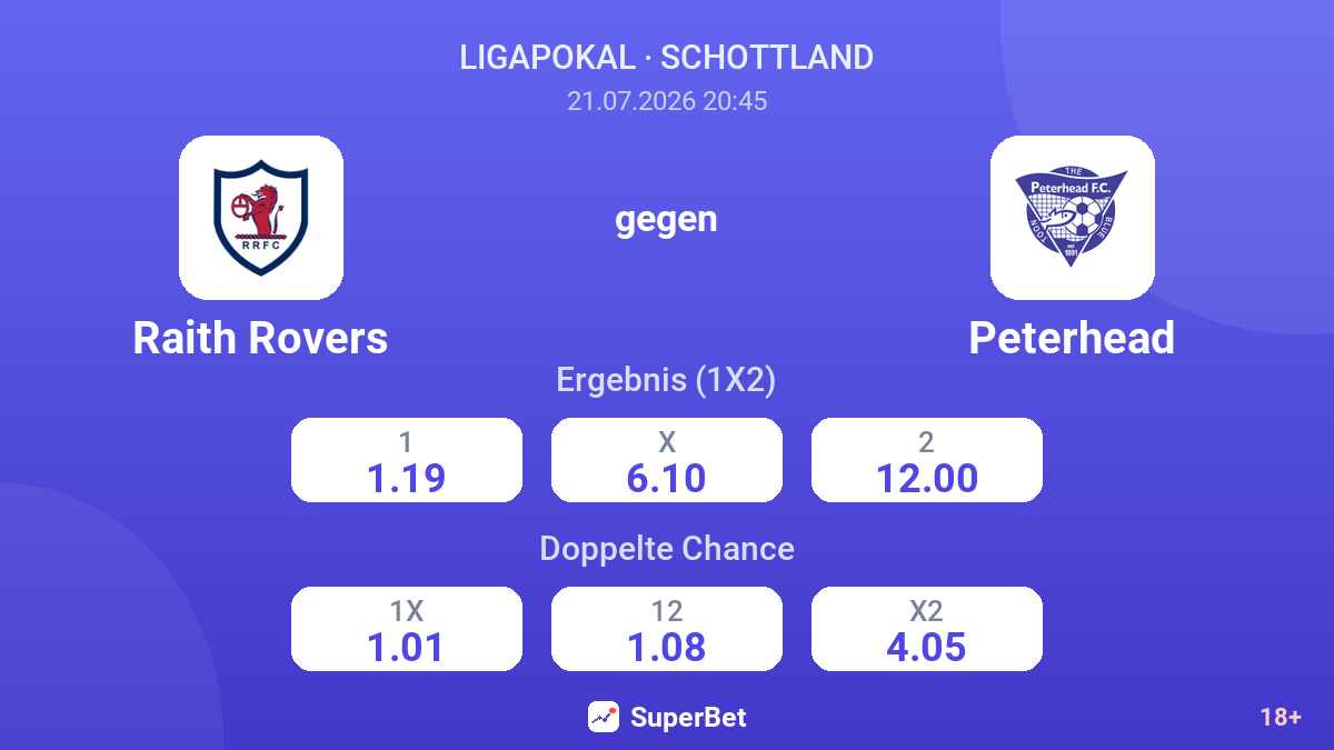 Raith Rovers gegen Peterhead — Quoten