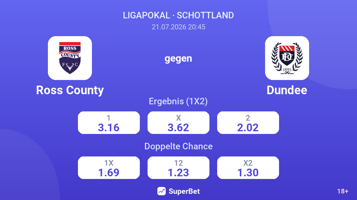 Ross County gegen Dundee — Quoten