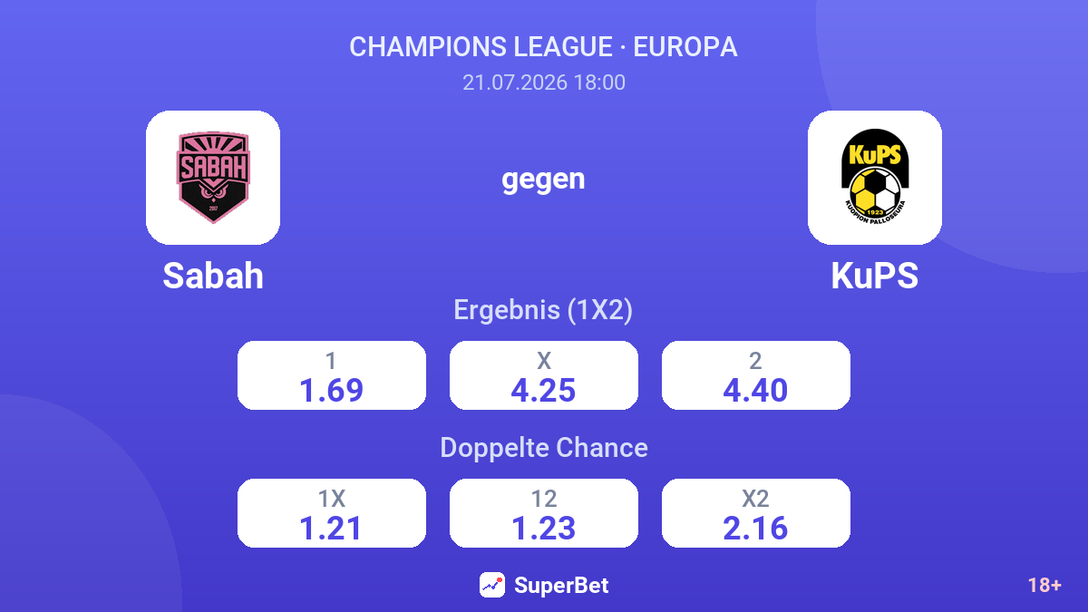 Sabah gegen KuPS — Quoten