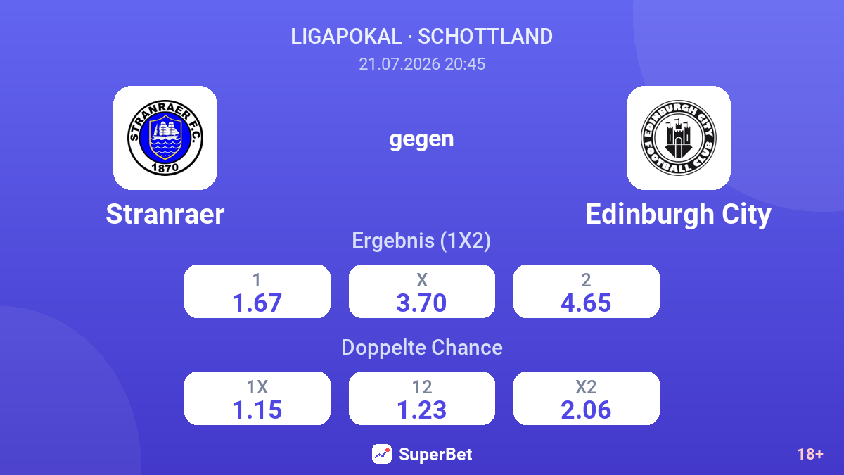 Stranraer gegen Edinburgh City — Quoten
