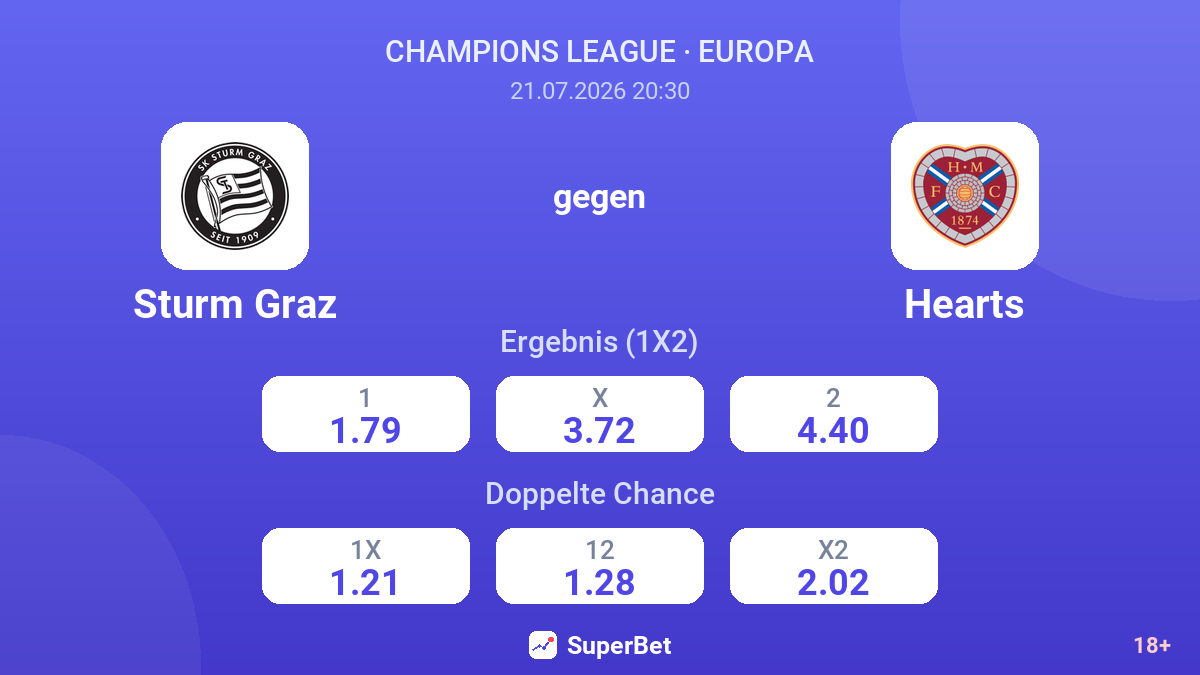 Sturm Graz gegen Hearts — Quoten