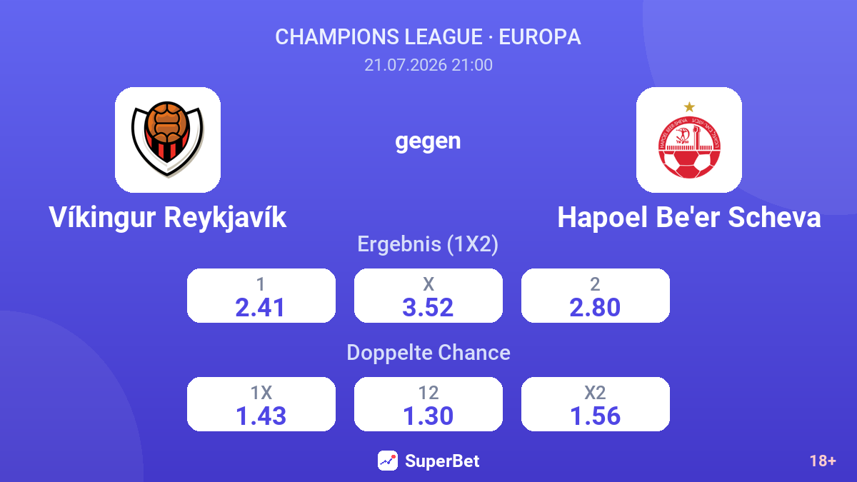 Víkingur Reykjavík gegen Hapoel Be'er Scheva — Quoten