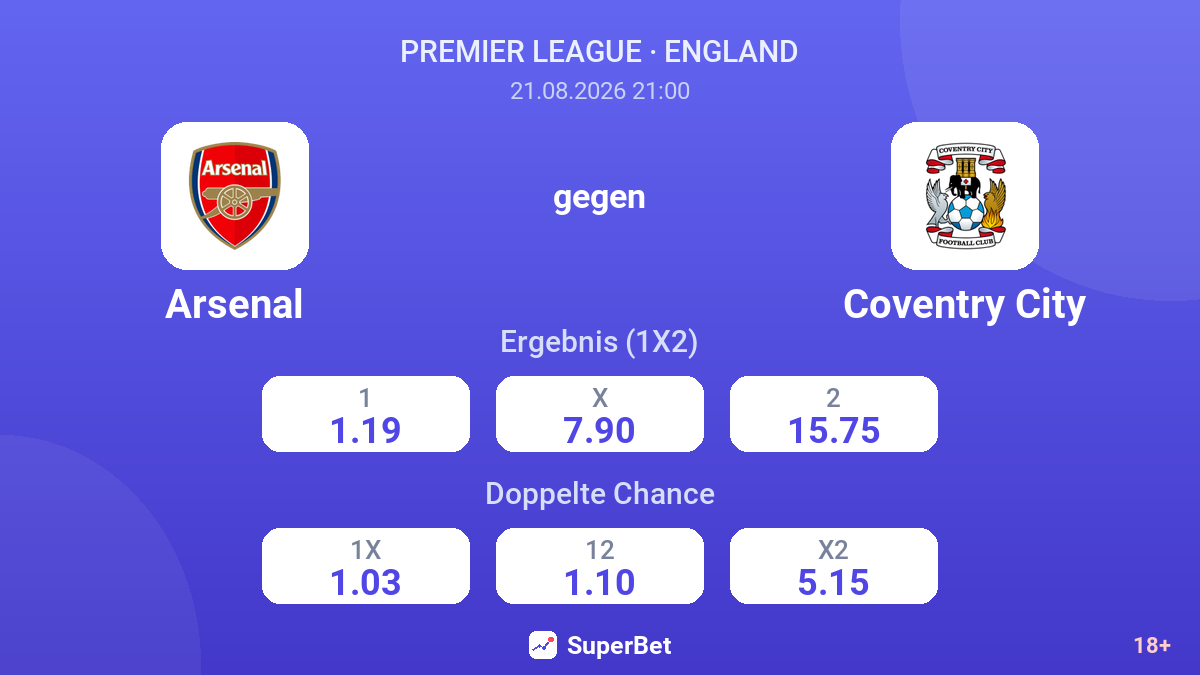 Arsenal – Coventry City — Quoten