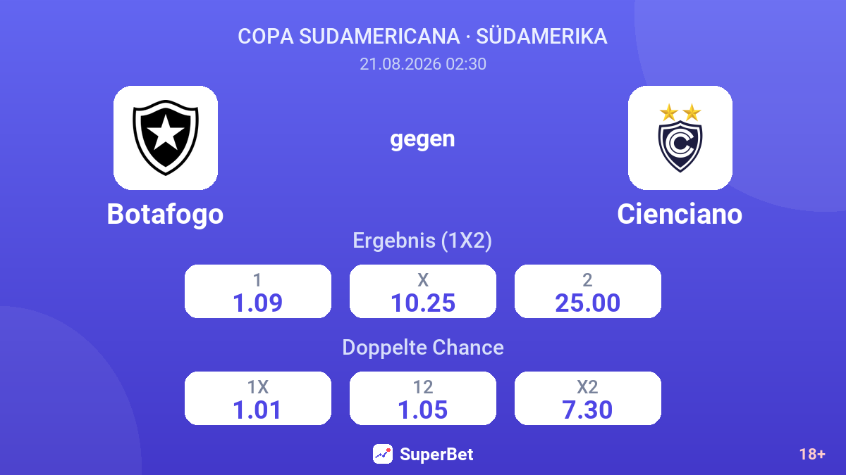 Botafogo – Cienciano — Quoten