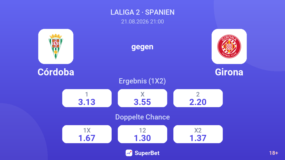 Córdoba – Girona — Quoten