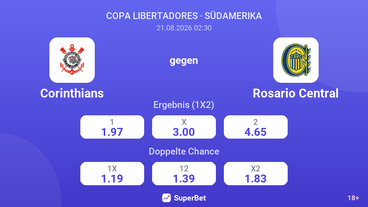 Corinthians – Rosario Central — Quoten