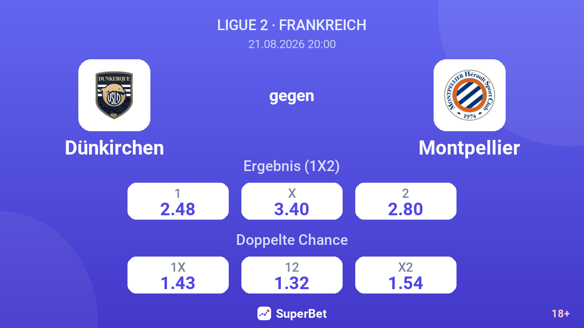 Dünkirchen – Montpellier — Quoten