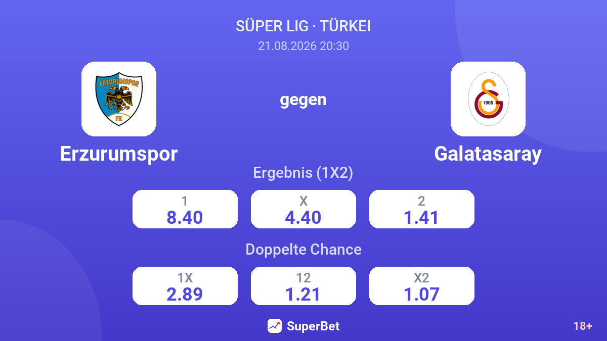 Erzurumspor – Galatasaray — Quoten