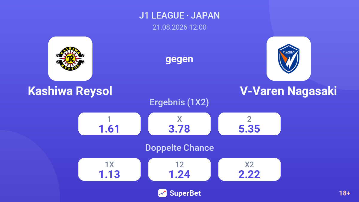 Kashiwa Reysol – V-Varen Nagasaki — Quoten
