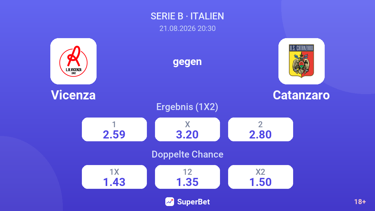 Vicenza – Catanzaro — Quoten