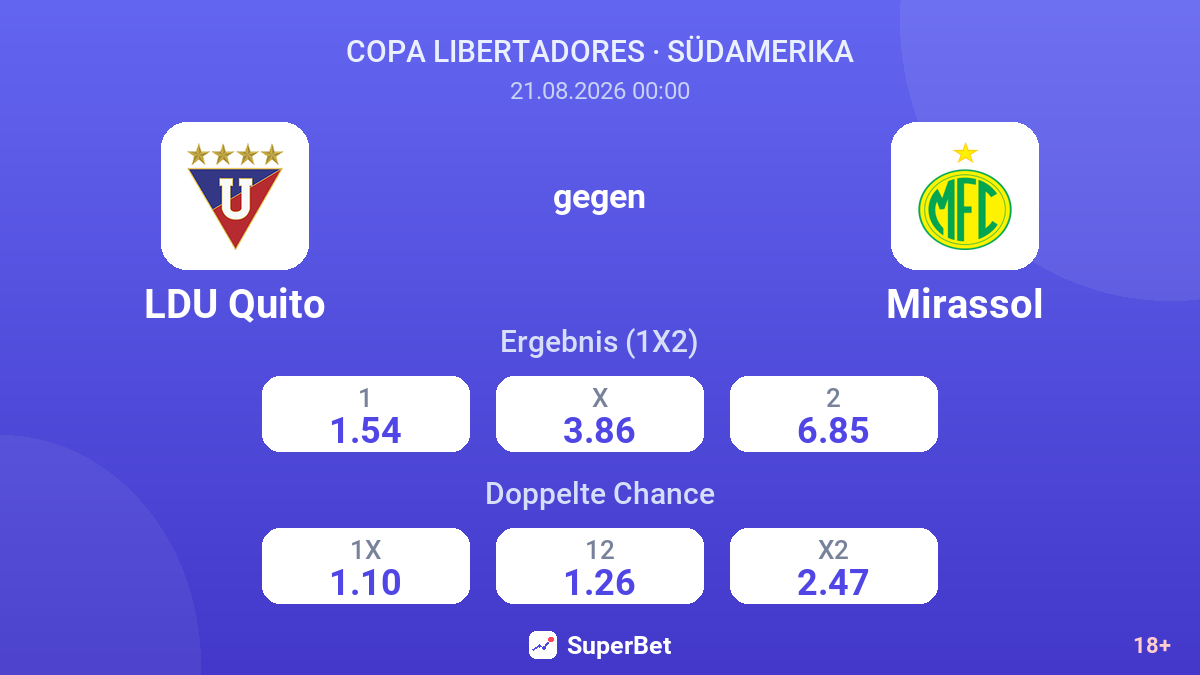 LDU Quito – Mirassol — Quoten