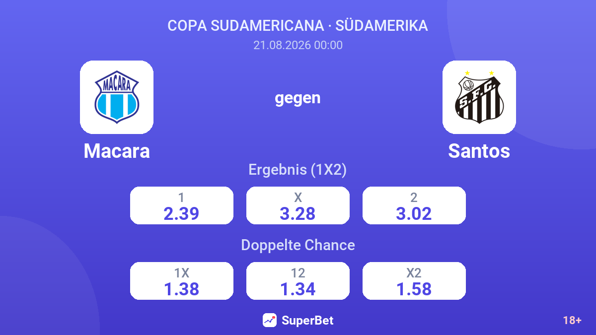 Macara – Santos — Quoten