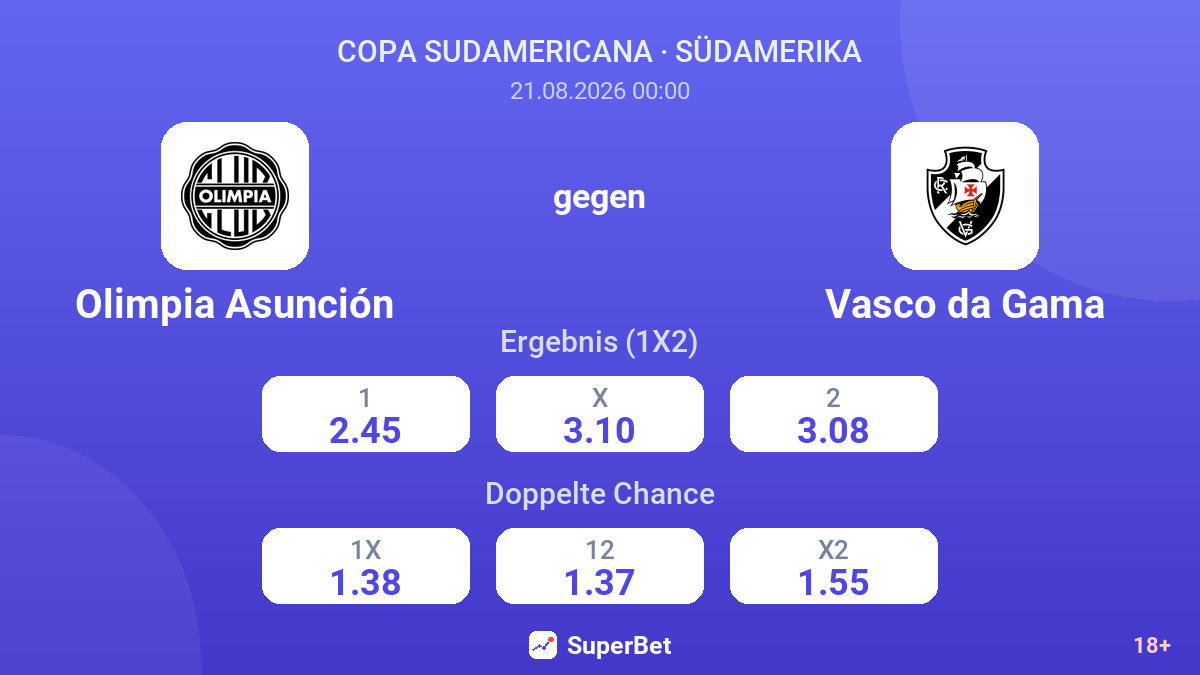 Olimpia Asunción – Vasco da Gama — Quoten