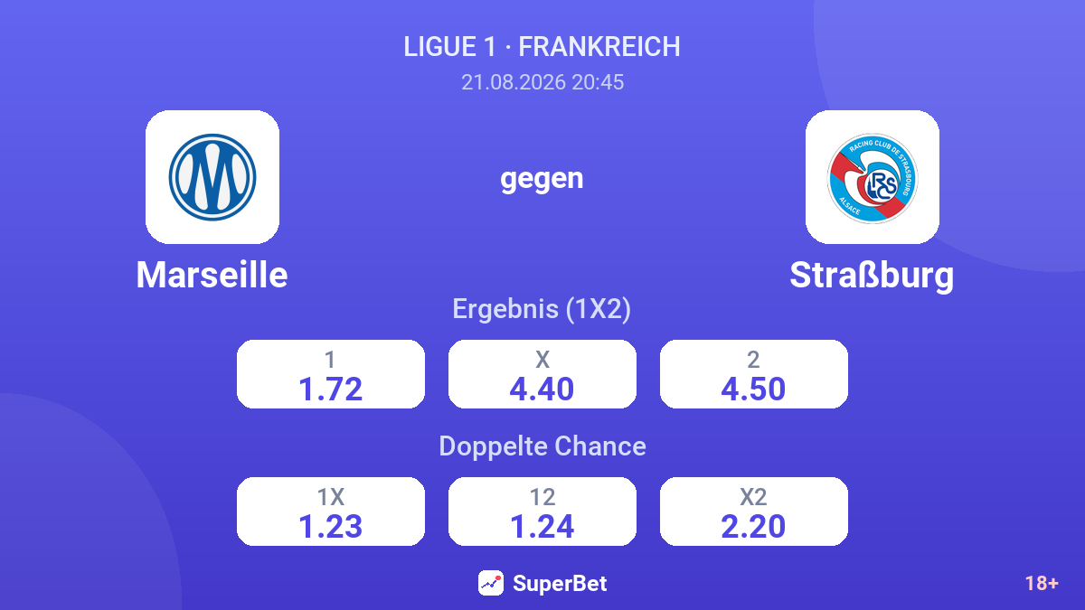 Marseille – Straßburg — Quoten