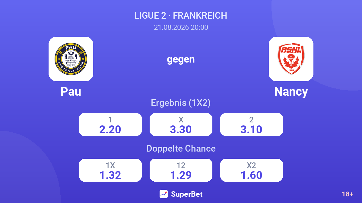 Pau – Nancy — Quoten