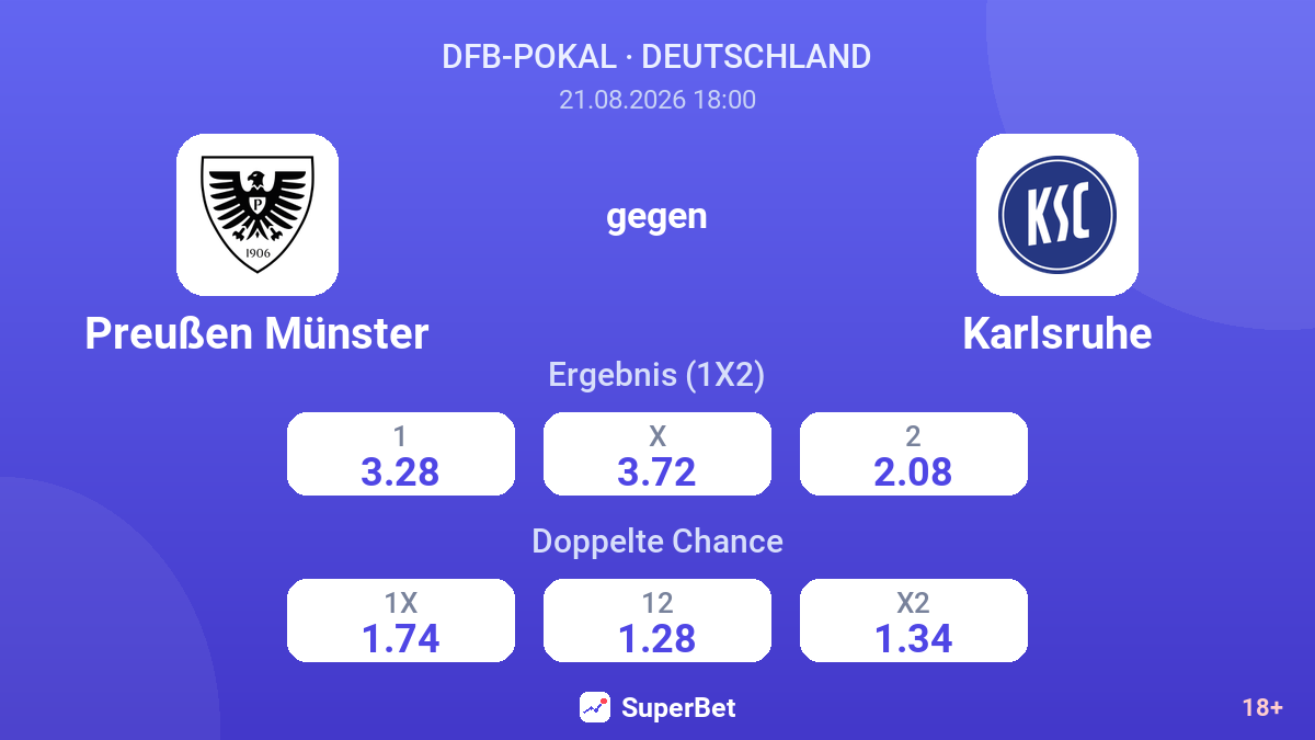 Preußen Münster – Karlsruhe — Quoten