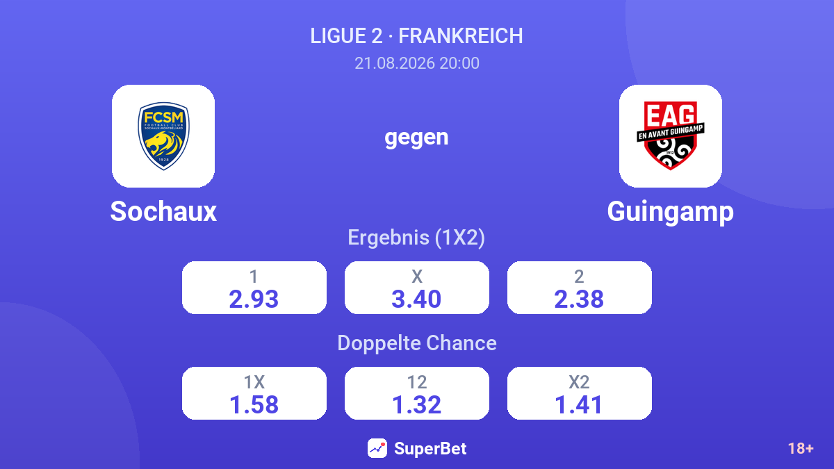 Sochaux – Guingamp — Quoten