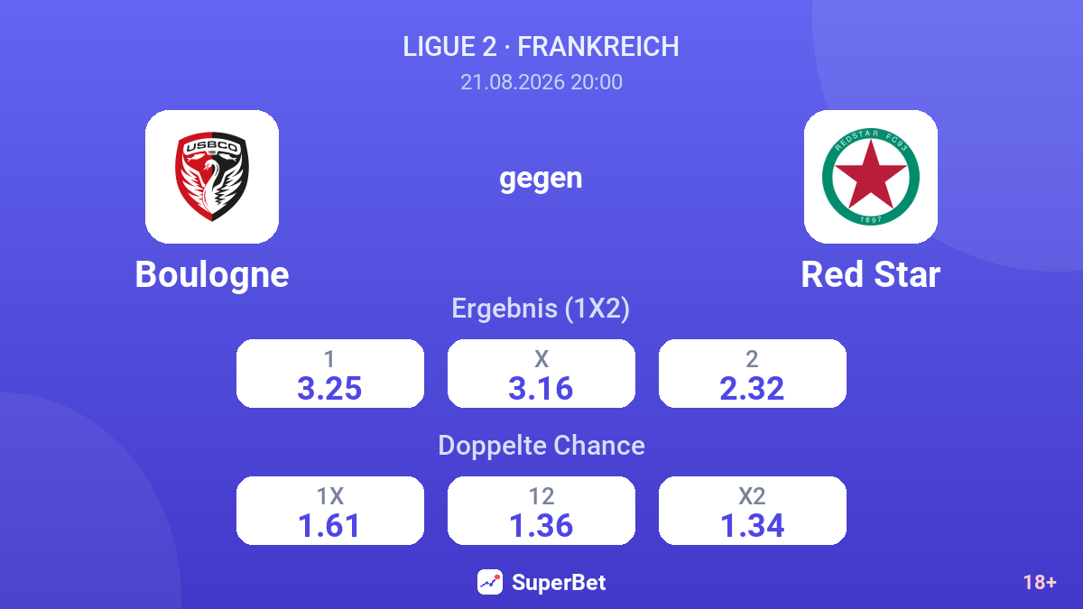 Boulogne – Red Star — Quoten