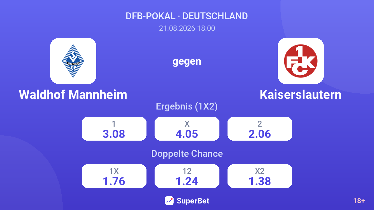 Waldhof Mannheim – Kaiserslautern — Quoten