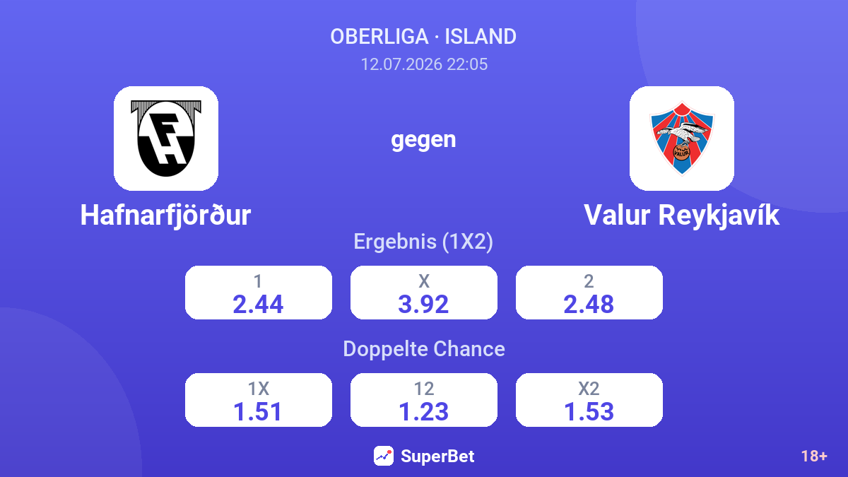 Hafnarfjörður gegen Valur Reykjavík — Quoten