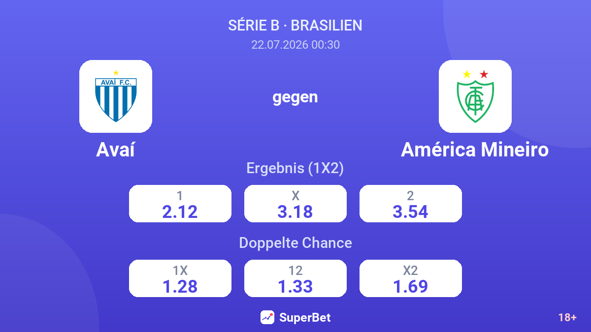 Avaí gegen América Mineiro — Quoten