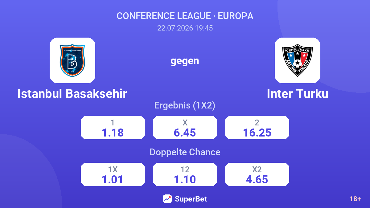 Istanbul Basaksehir gegen Inter Turku — Quoten