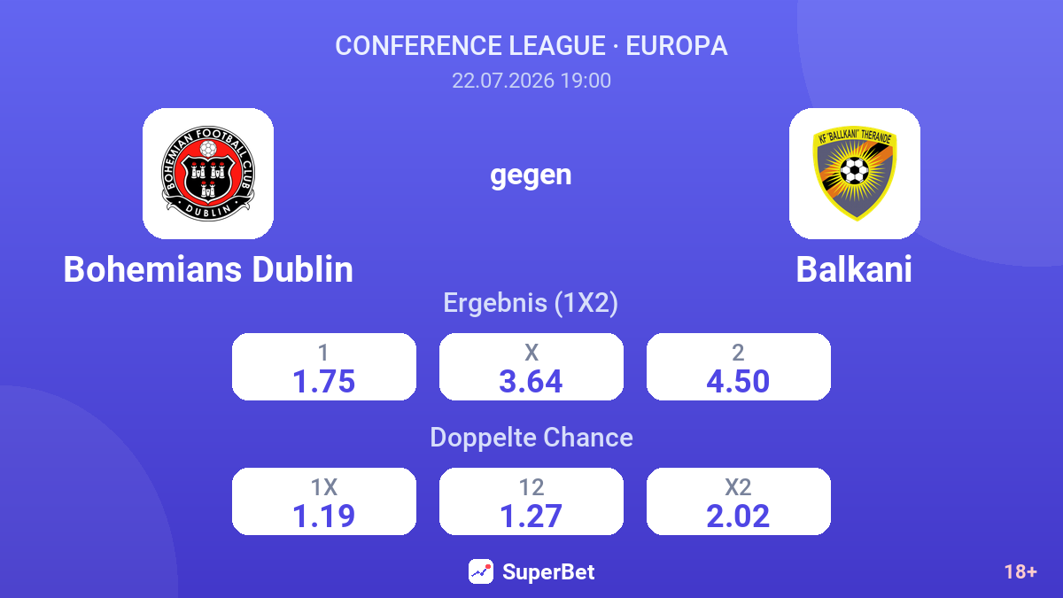 Bohemians Dublin gegen Balkani — Quoten