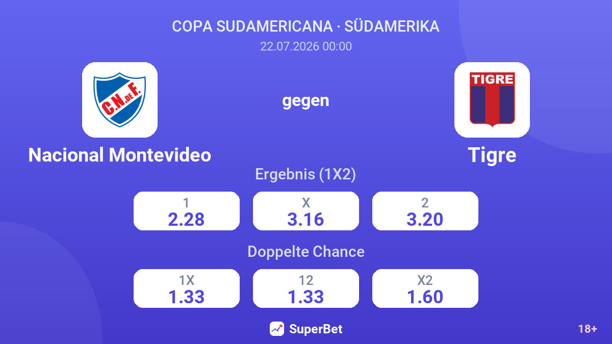 Nacional Montevideo gegen Tigre — Quoten